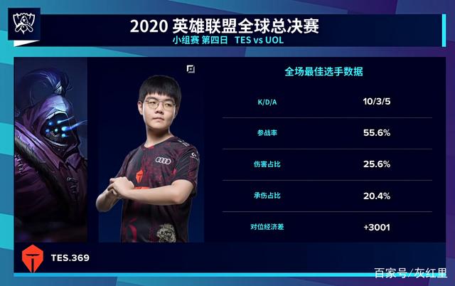 BLAST.tv 奥斯汀 Major 2025 的最佳狙击手前五名
